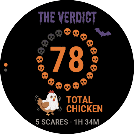 The verdict: Scare Score 78, Total Chicken