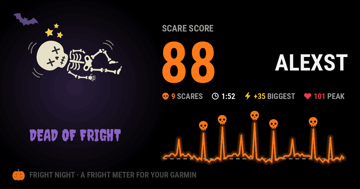 A shared score card: AlexSt, Scare Score 88, Dead of Fright, with the heart rate through the movie